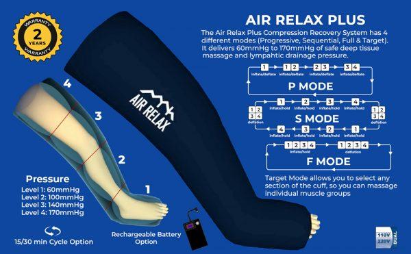 air relax compression recovery system